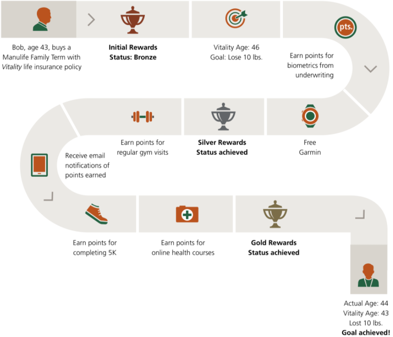 Manulife Vitality CFS Wealth